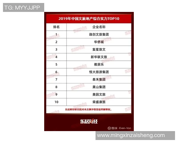 当前足球明星商业投资实力排行榜分析与解读